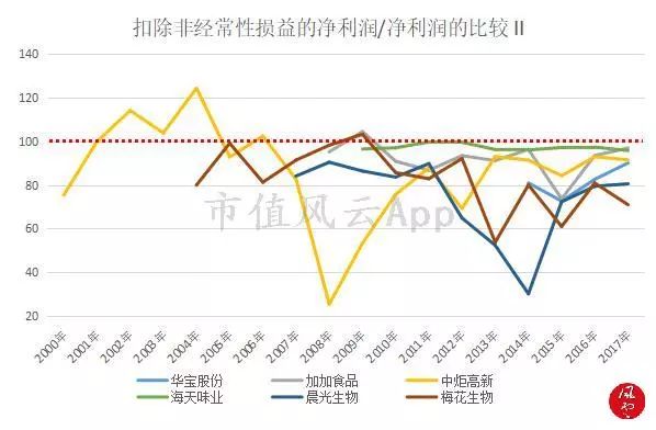 舌尖上的美味：调味品行业研究及龙头公司选择方法