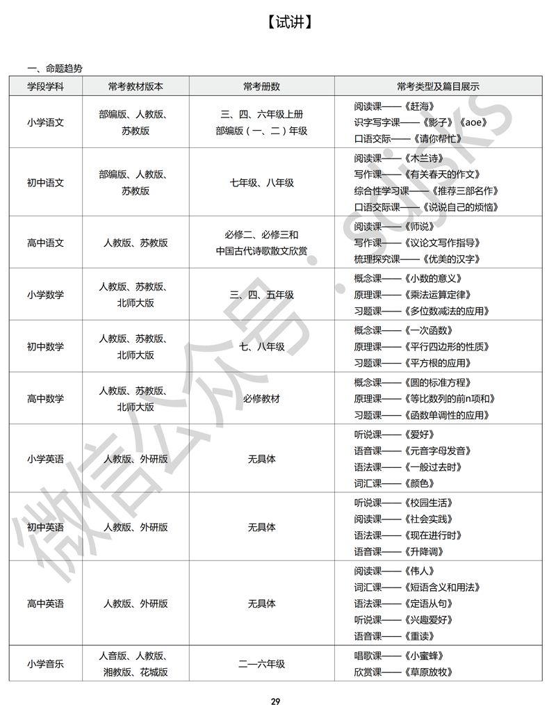 @考教资面试的同学们,注意了!教材改了!_使用