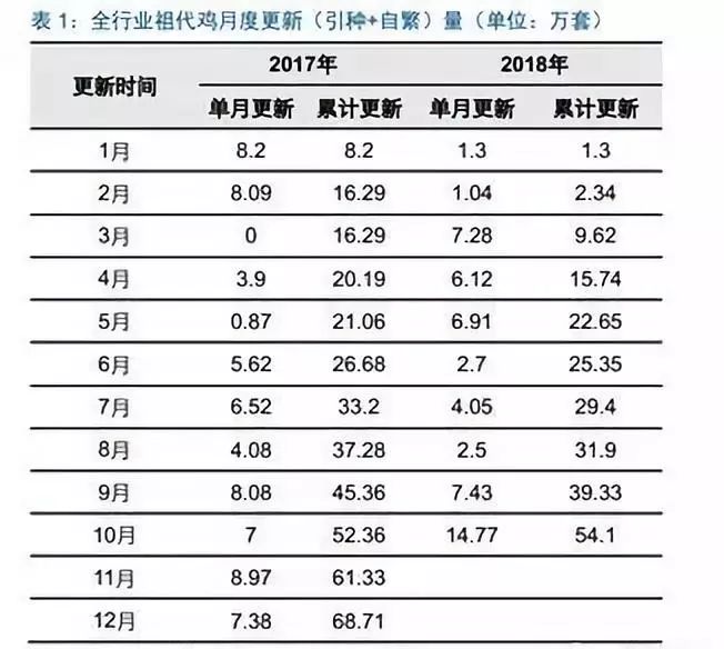 【今日头条】创历史新高的白羽肉鸡,未来怎么走?