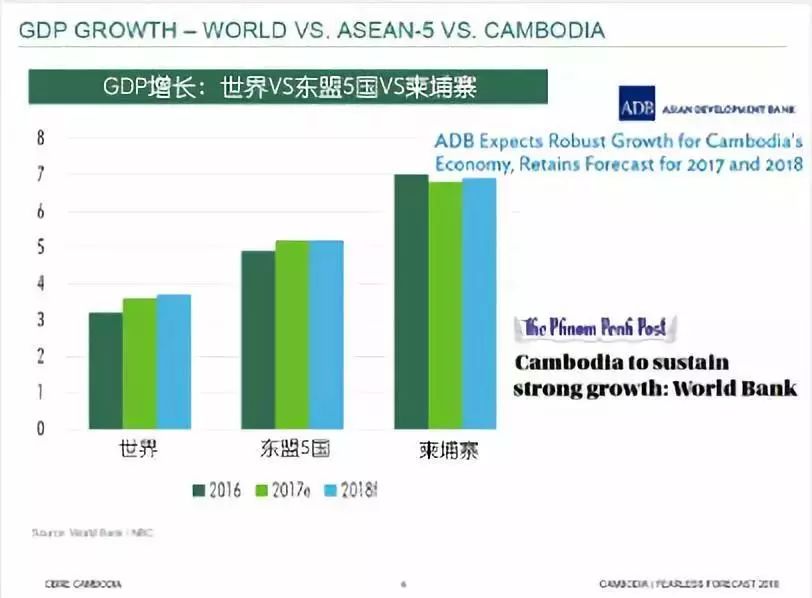 1994年gdp