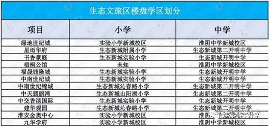 爱思新标准教育淮安各大楼盘学区划分看看你家在哪个学区里