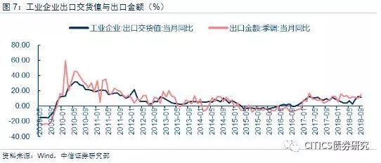 进口影响gdp吗_老龄化对全球gdp影响(2)