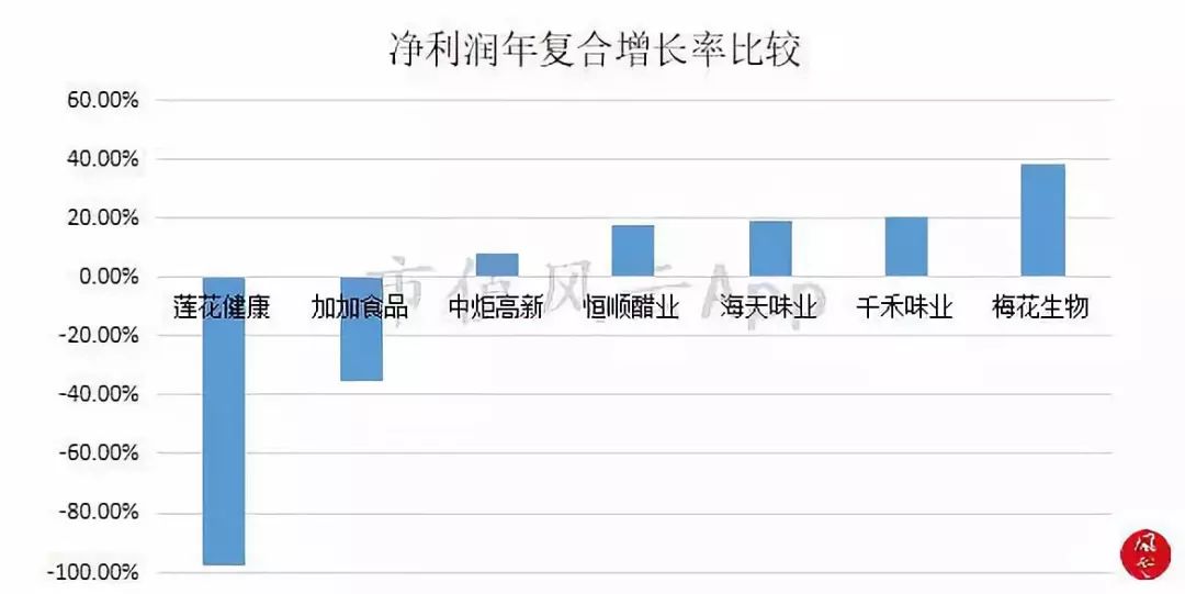 舌尖上的美味：调味品行业研究及龙头公司选择方法