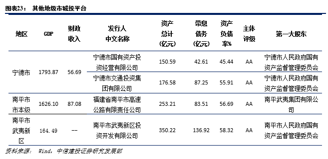 莆田市与福清市gdp_福建莆田GDP在省内位居前七名,在广东省可排名多少