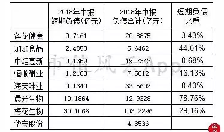 舌尖上的美味：调味品行业研究及龙头公司选择方法