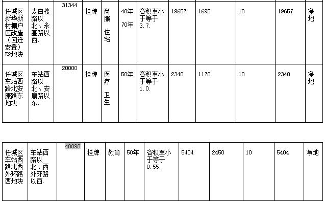 济宁经济总量_济宁经济发展图片(3)