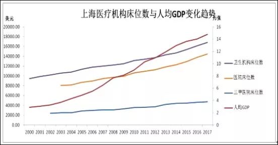 人均gdp变化_从千年人均GDP看各国变化