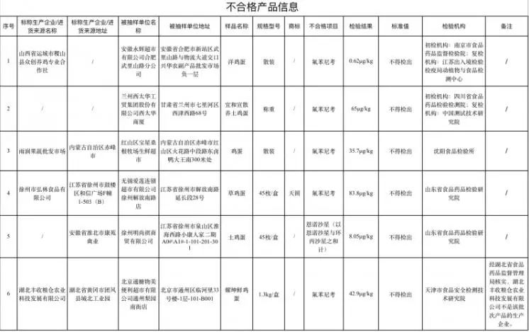 后坪乡总人口(3)