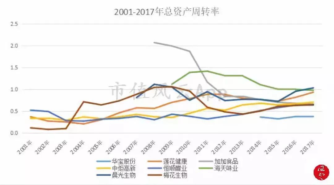 舌尖上的美味：调味品行业研究及龙头公司选择方法