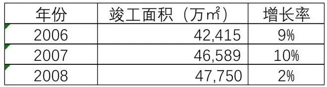 中國缺房子嗎？ 台灣新聞 第2張