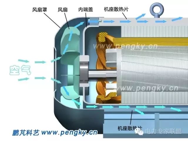 异步电动机结构