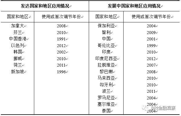 信贷比gdp比值是什么_中国去杠杆背后 投资对GDP增长贡献越来越小(3)