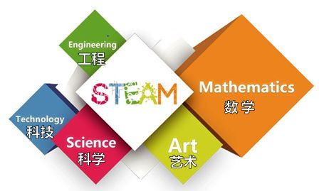 学习情况汇报 ivy老师在向家长们介绍steam课程时,首先回答了家长们