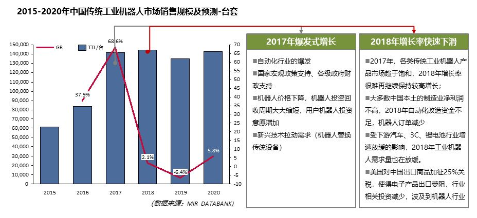 全球经济总量中服务业占比为多少_全球高考图片(2)