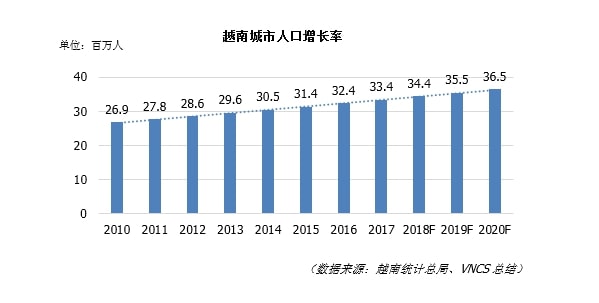 越南gdp增长率最高_便宜股票何处觅 大胆投资前沿市场(2)