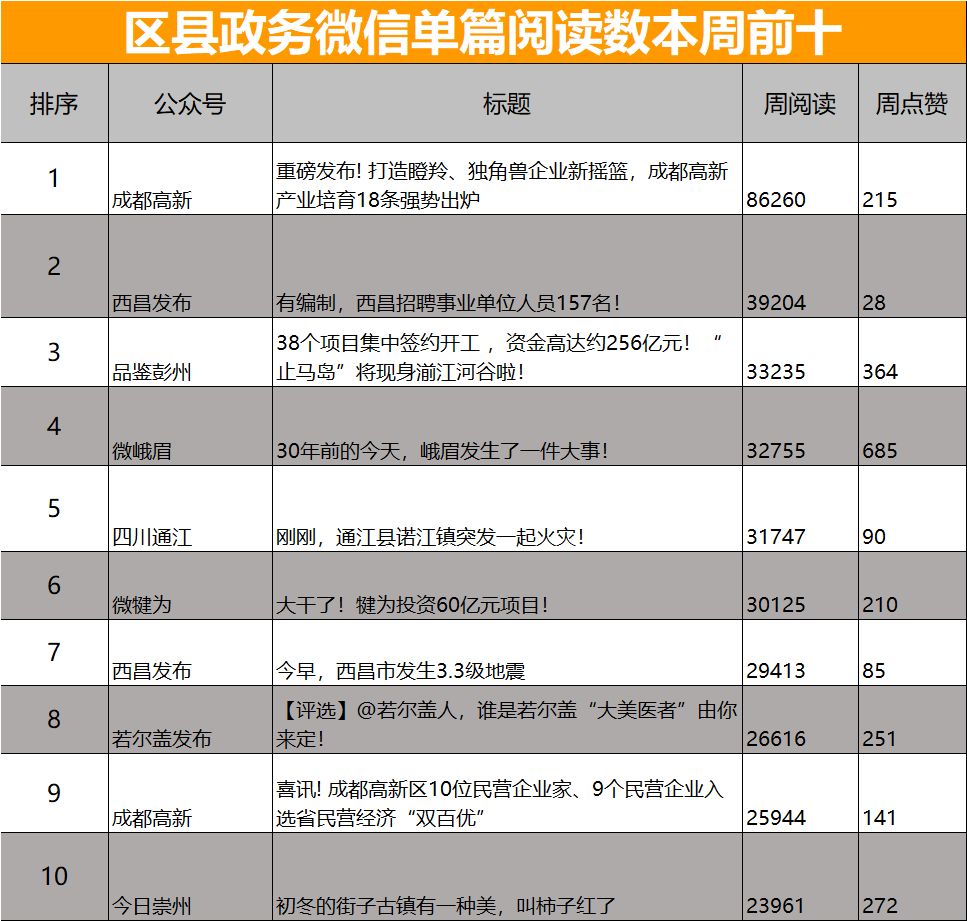 西昌市经济发总量_西昌市地图(3)