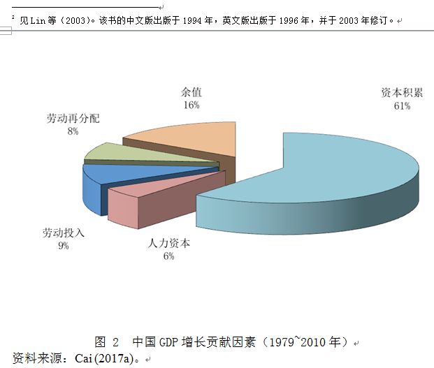 我国人口增长应符合什么规律_我国近十年人口增长图