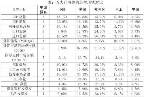 经济总量位居世界第一_经济总量位居世界第二