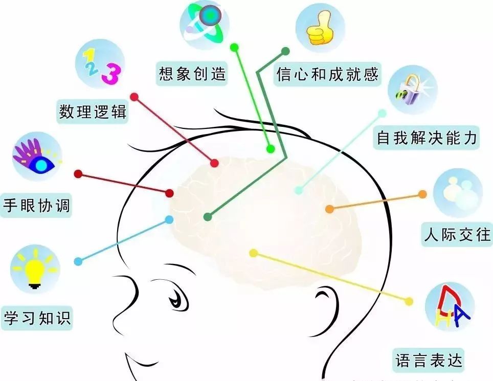 3,围棋对分析判断能力和辩证思维能力的开发作用