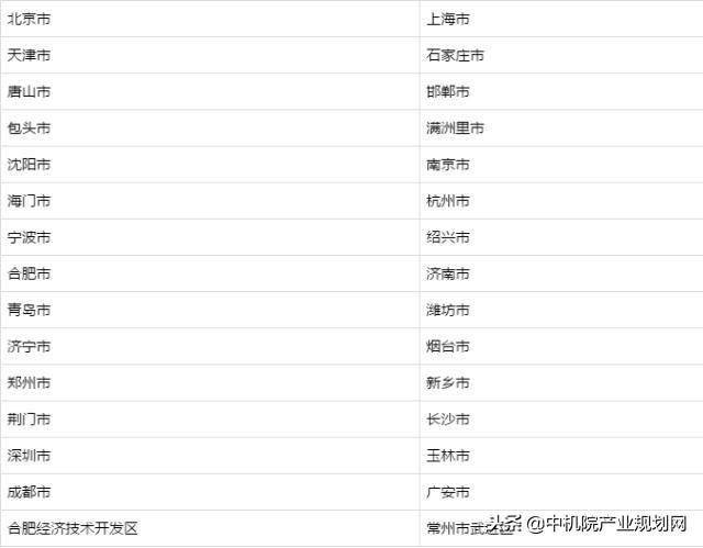 住建部發文，首批裝配式建築示範城市和產業基地該交卷了 財經 第2張