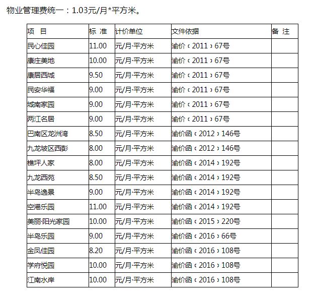 重庆又一波公租房来了!20个公租房小区将在12月13日摇号