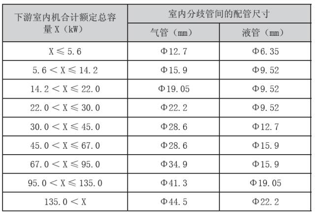 精品┃格力中央空调怎么配管第一分歧管怎么设最大落差多少