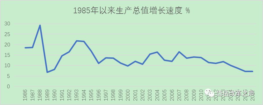 纪念改革开放40周年从gdp变化透视岱岳改革成就