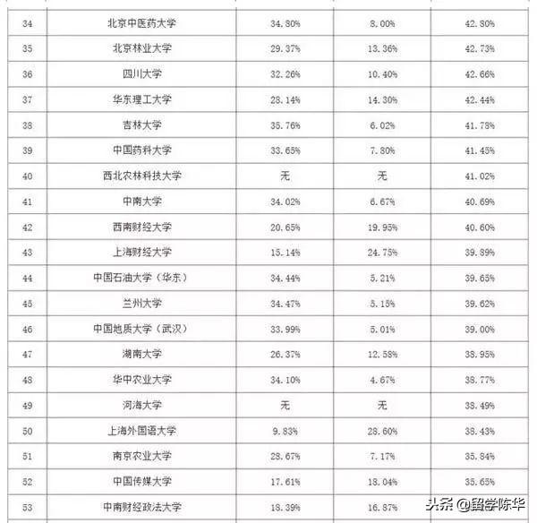 考研和出国留学，这两条路，到底该何去何从?