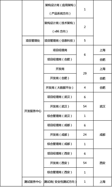 浦东总人口数_上海浦东机场图片(2)