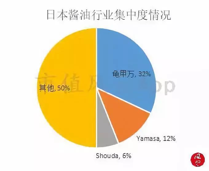 舌尖上的美味：调味品行业研究及龙头公司选择方法