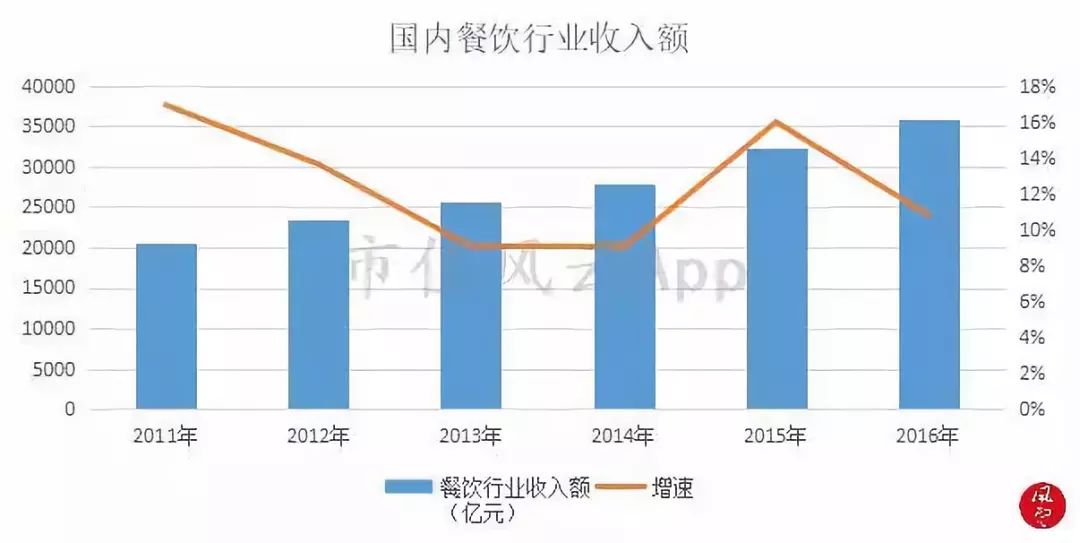 舌尖上的美味：调味品行业研究及龙头公司选择方法