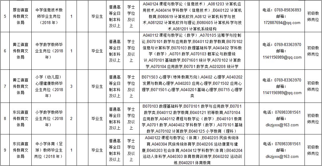 财务人员招聘_东阳市国有企业财务人员招聘公告(2)