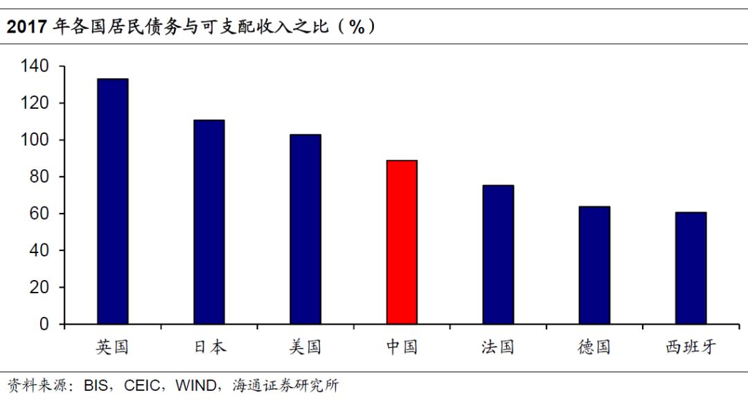 描述gdp与消费关系的适宜图形_实体商业萧条,中国人的消费能力都去哪里了(2)