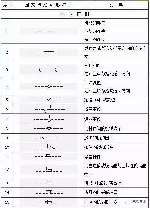 这份电气工程图形符号大全赶快收藏