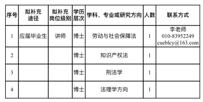 北京市常住人口户籍_21城非户籍常住人口超百万 沪列第一(3)