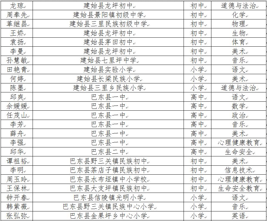 恩施人口排名_恩施大峡谷图片