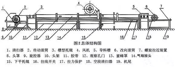 干煤矿的都知道输送机皮带老跑偏了怎么办