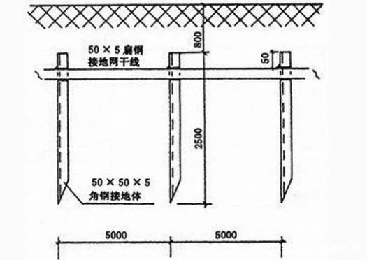 正常的防雷接地地网如果变得不达标了无外乎这几种情况