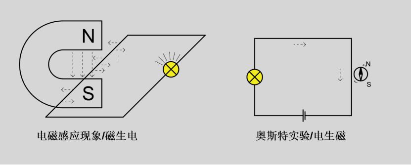 永磁同步?交流异步?不都是电机吗?