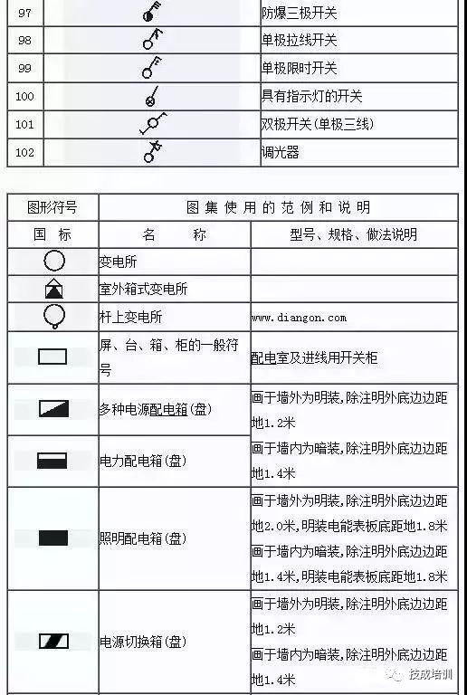 这份电气工程图形符号大全赶快收藏