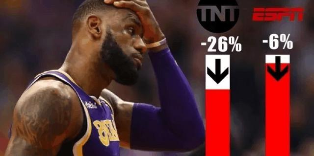 NBA收视率创新低，专家指责詹皇导致？其实肖华才是罪魁祸首