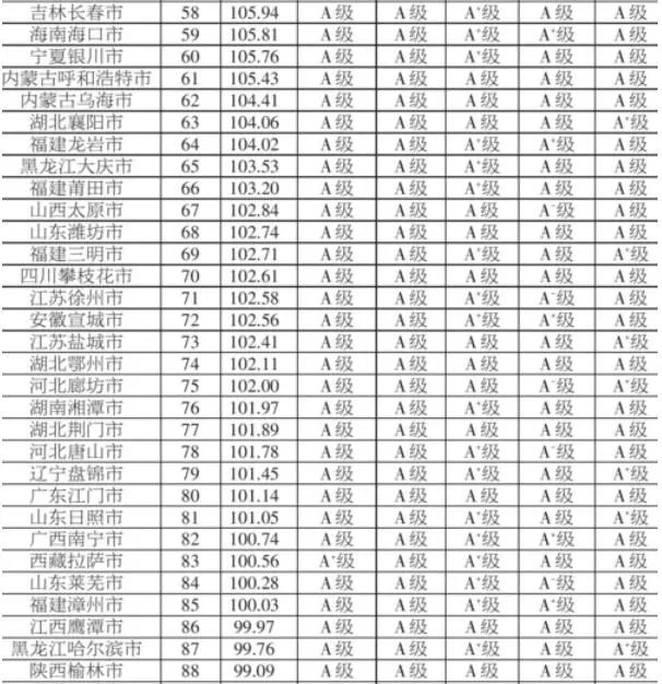 gdp提高人民幸福指数_房子能不能买 10个幸福指数最高的城市,只有8个靠谱......(2)