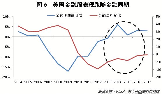 信贷gdp缺口