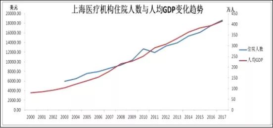 医疗 gdp_澳洲的医疗技术究竟有多强 吊打美国