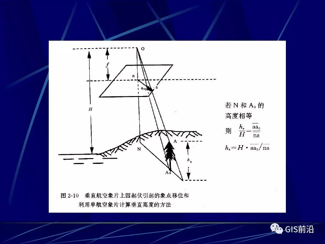 航测的原理_专业知识 如何快速掌握航测数据加工处理 看本文就够了