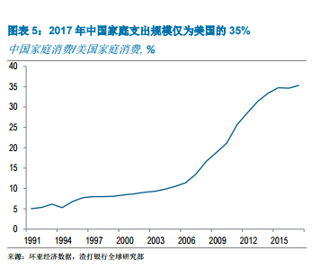 人口周期论_人口普查(2)