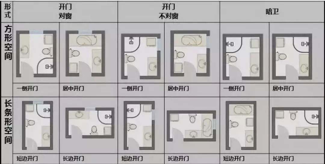 常用长方形 正方形小卫生间干湿分离布局.