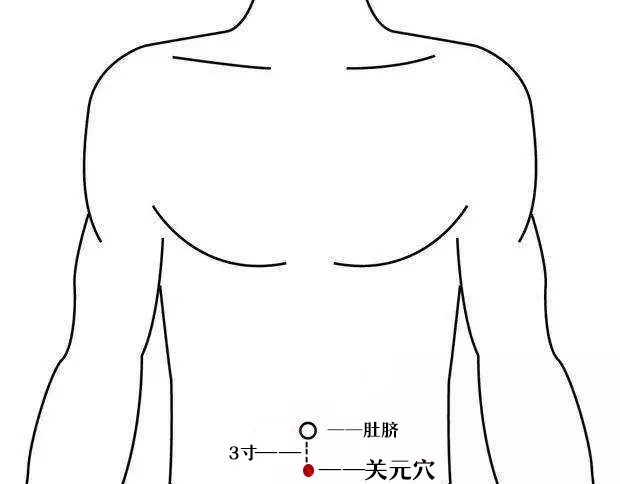 手法:用拇指或中指指端揉丹田,约50~100次.