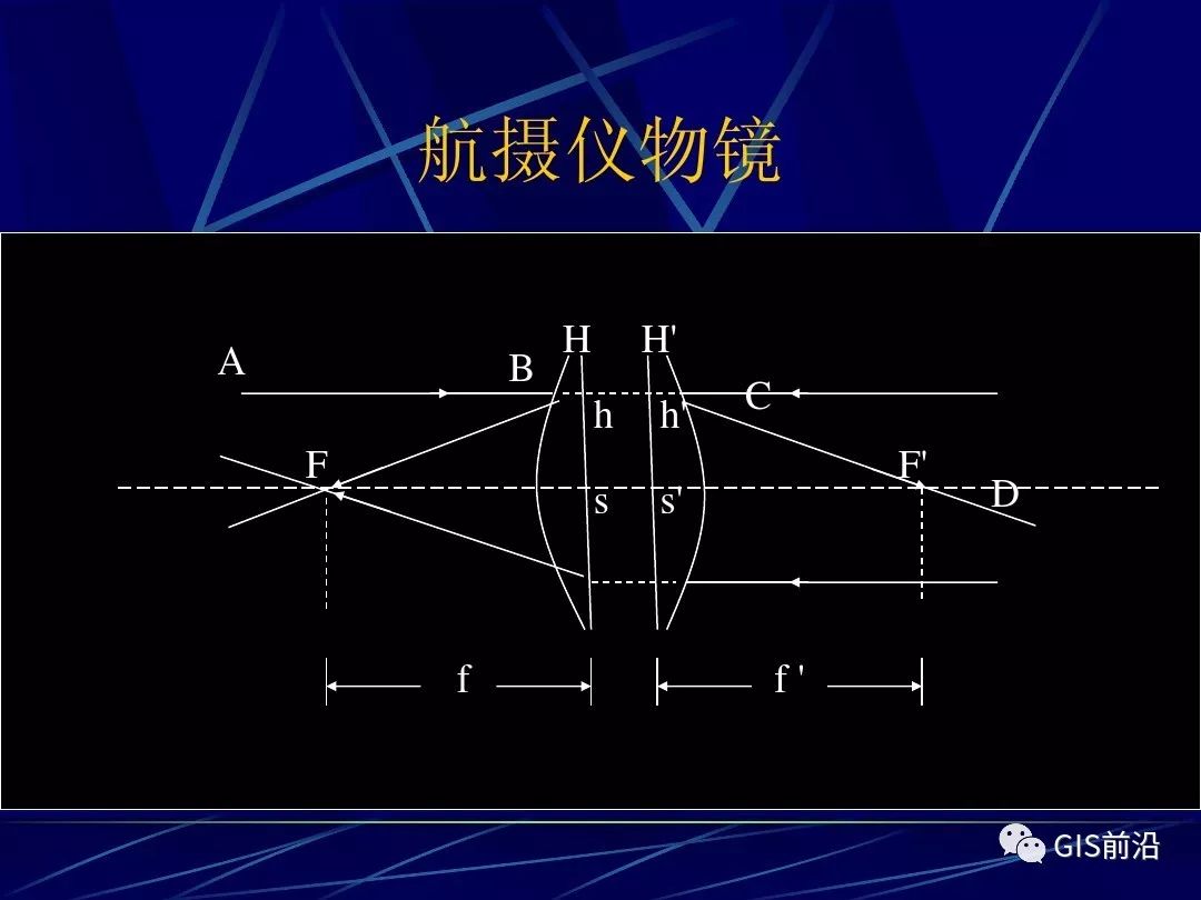 航测的原理_专业知识 如何快速掌握航测数据加工处理 看本文就够了