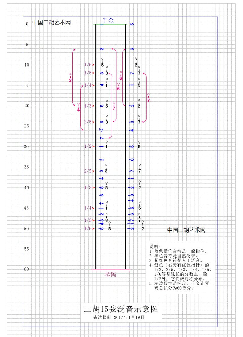 自然泛音曲谱_二胡自然泛音位置图